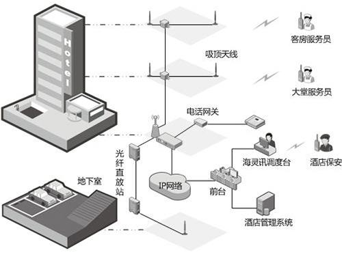酒店通信調(diào)度管理解決方案